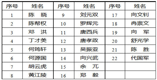 監(jiān)理工程師繼續(xù)教育通知