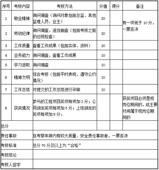 恩施州同欣監(jiān)理公司監(jiān)理崗位晉升制度（修訂版）