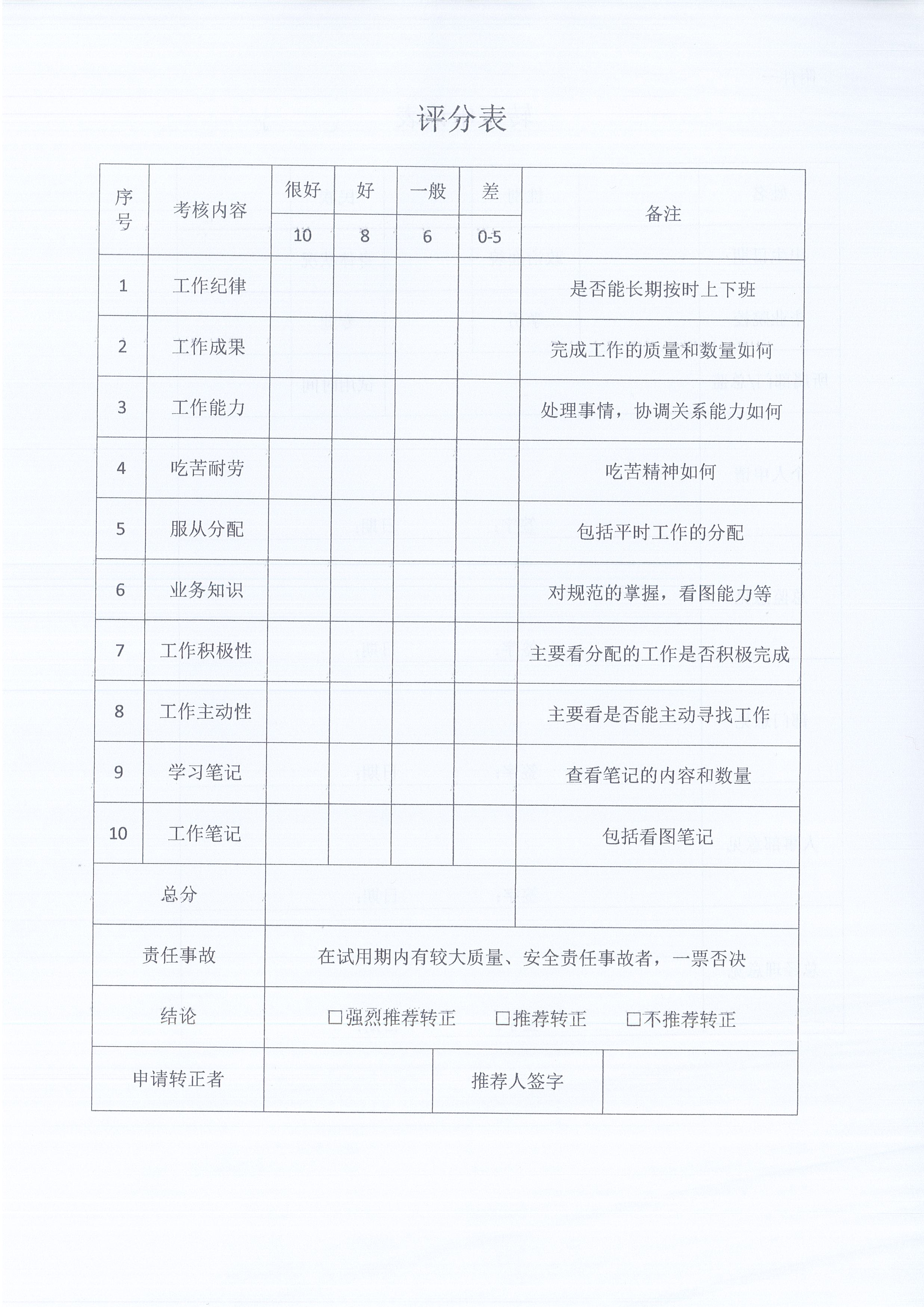 湖北同欣[2021]8號關(guān)于《監(jiān)理人員轉(zhuǎn)正、崗位晉升管理辦法》有關(guān)條款修改的通知6