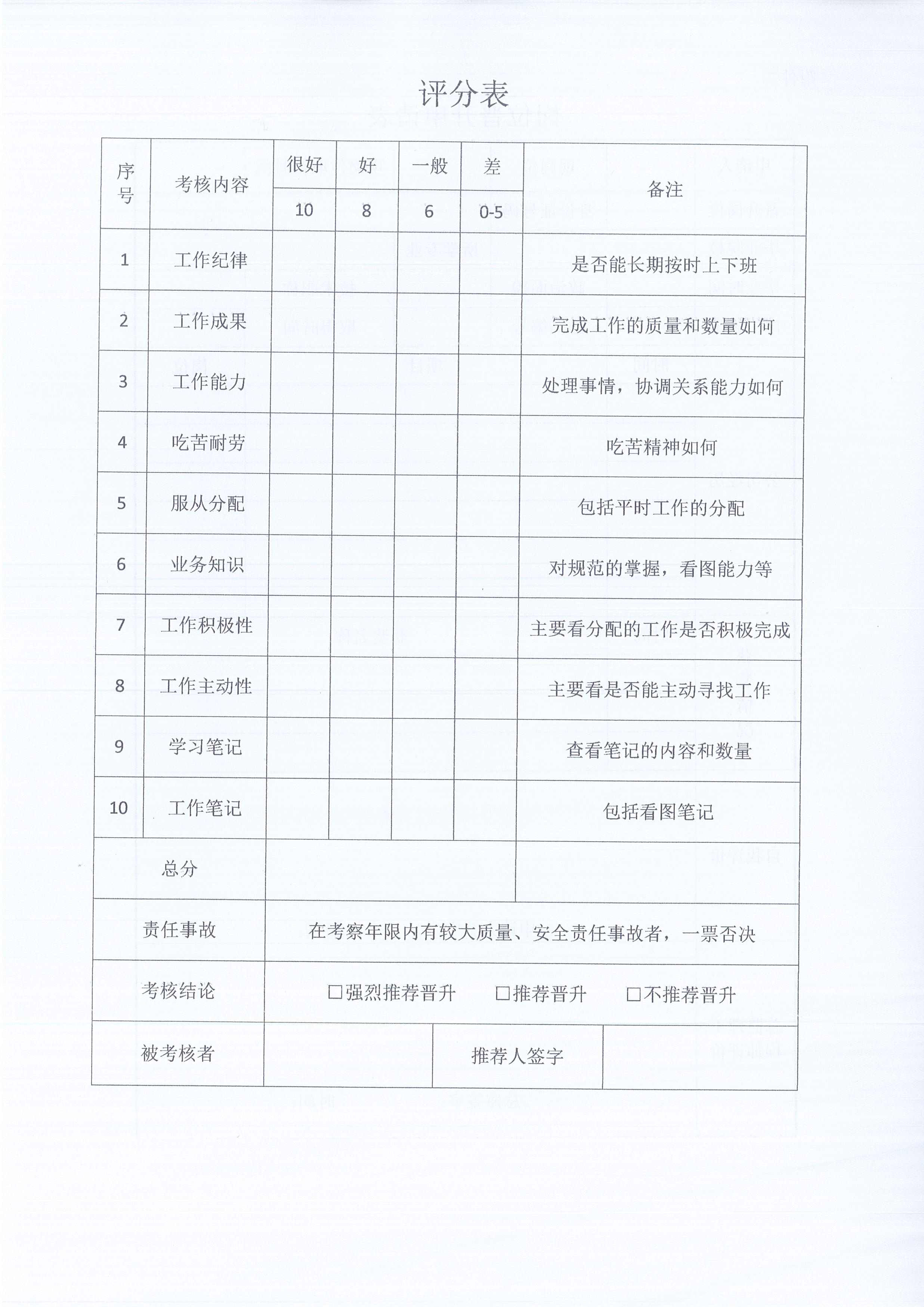 湖北同欣[2021]8號關(guān)于《監(jiān)理人員轉(zhuǎn)正、崗位晉升管理辦法》有關(guān)條款修改的通知8