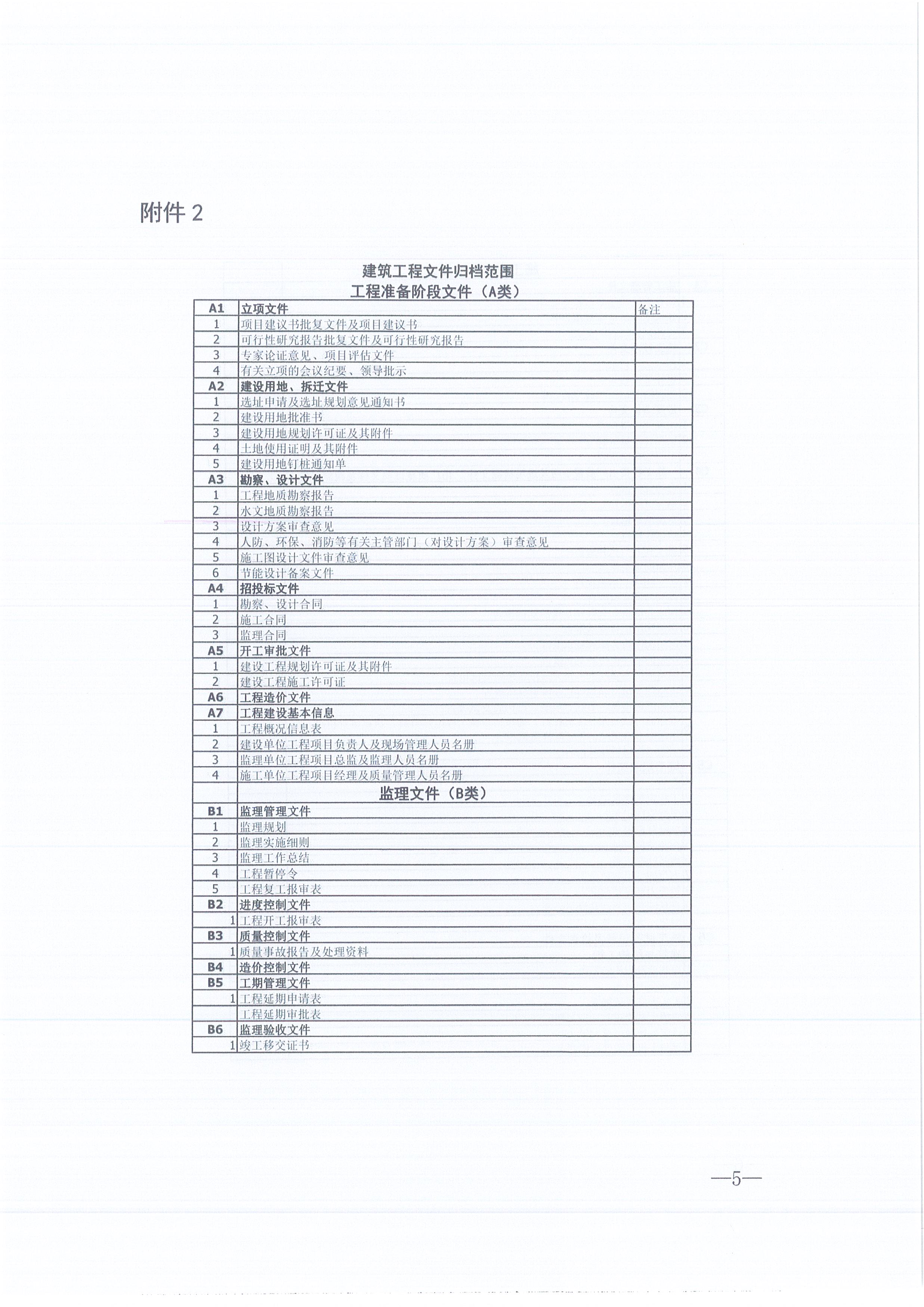 同欣咨詢[2021]16號監(jiān)理文件管理辦法（試行）5