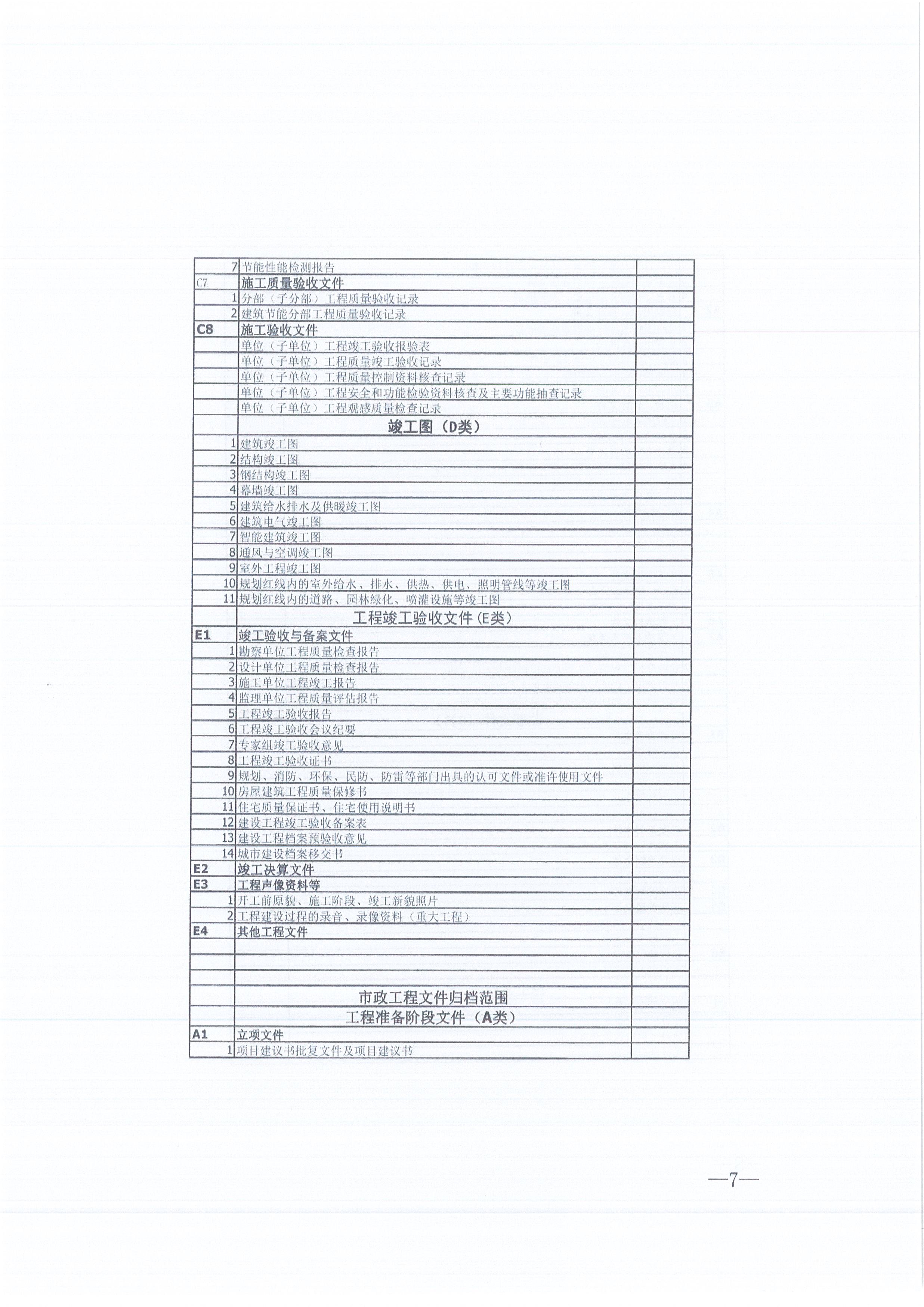 同欣咨詢[2021]16號監(jiān)理文件管理辦法（試行）7