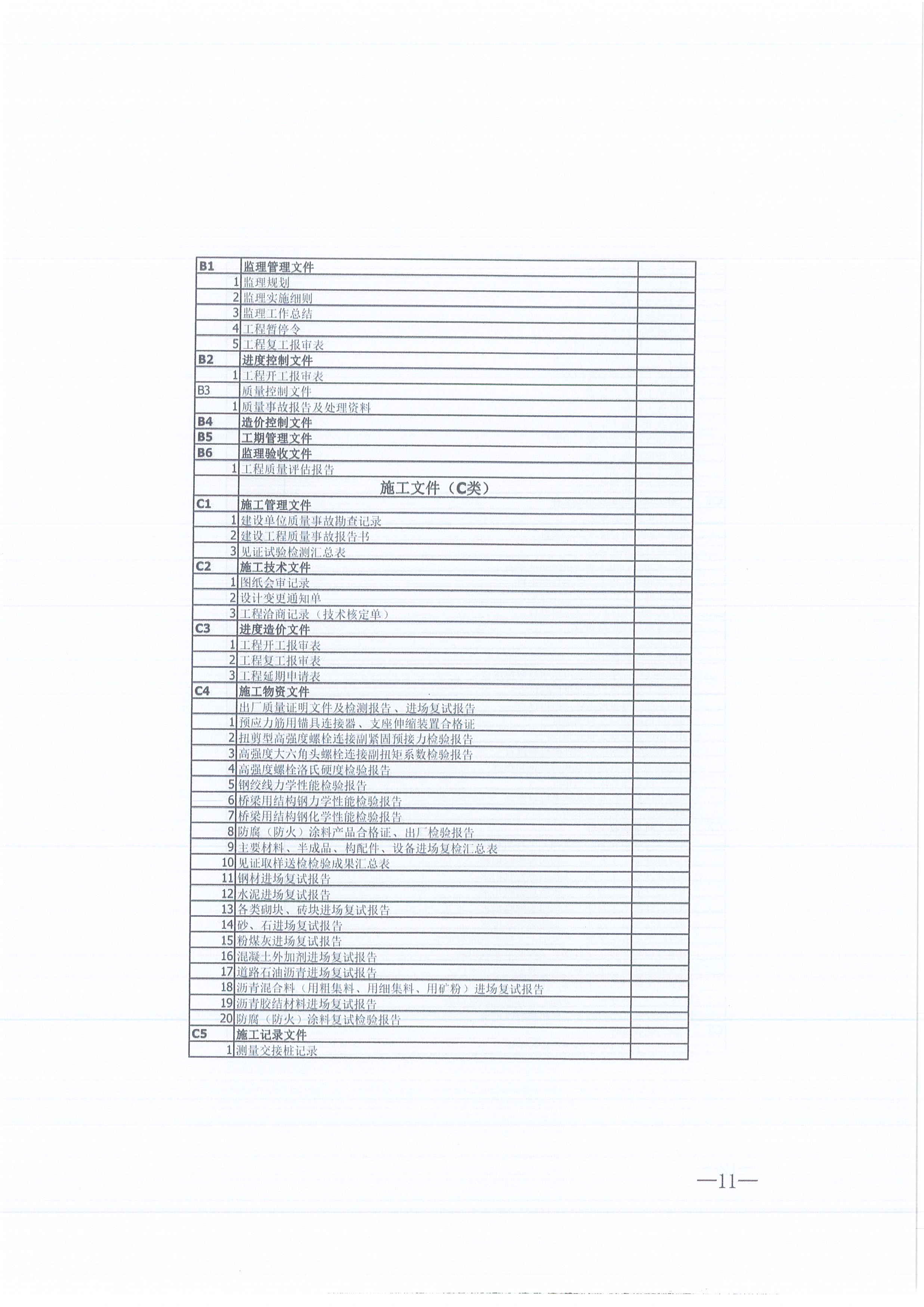 同欣咨詢[2021]16號監(jiān)理文件管理辦法（試行）11