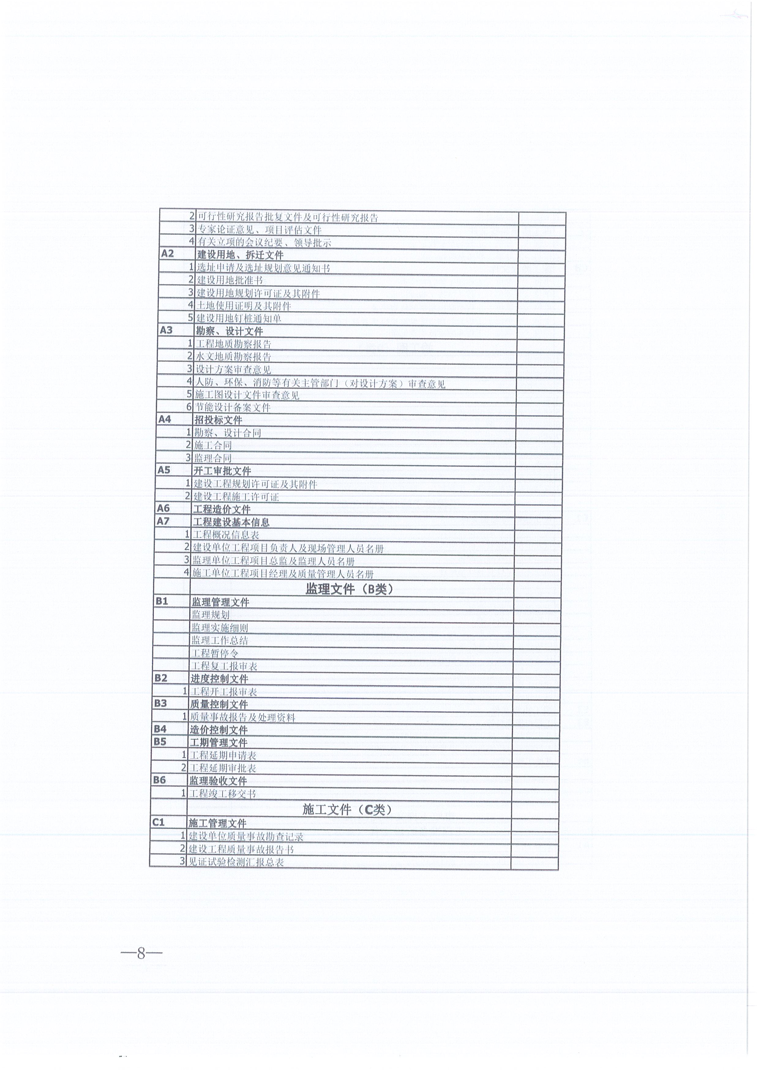 同欣咨詢[2021]16號監(jiān)理文件管理辦法（試行）8