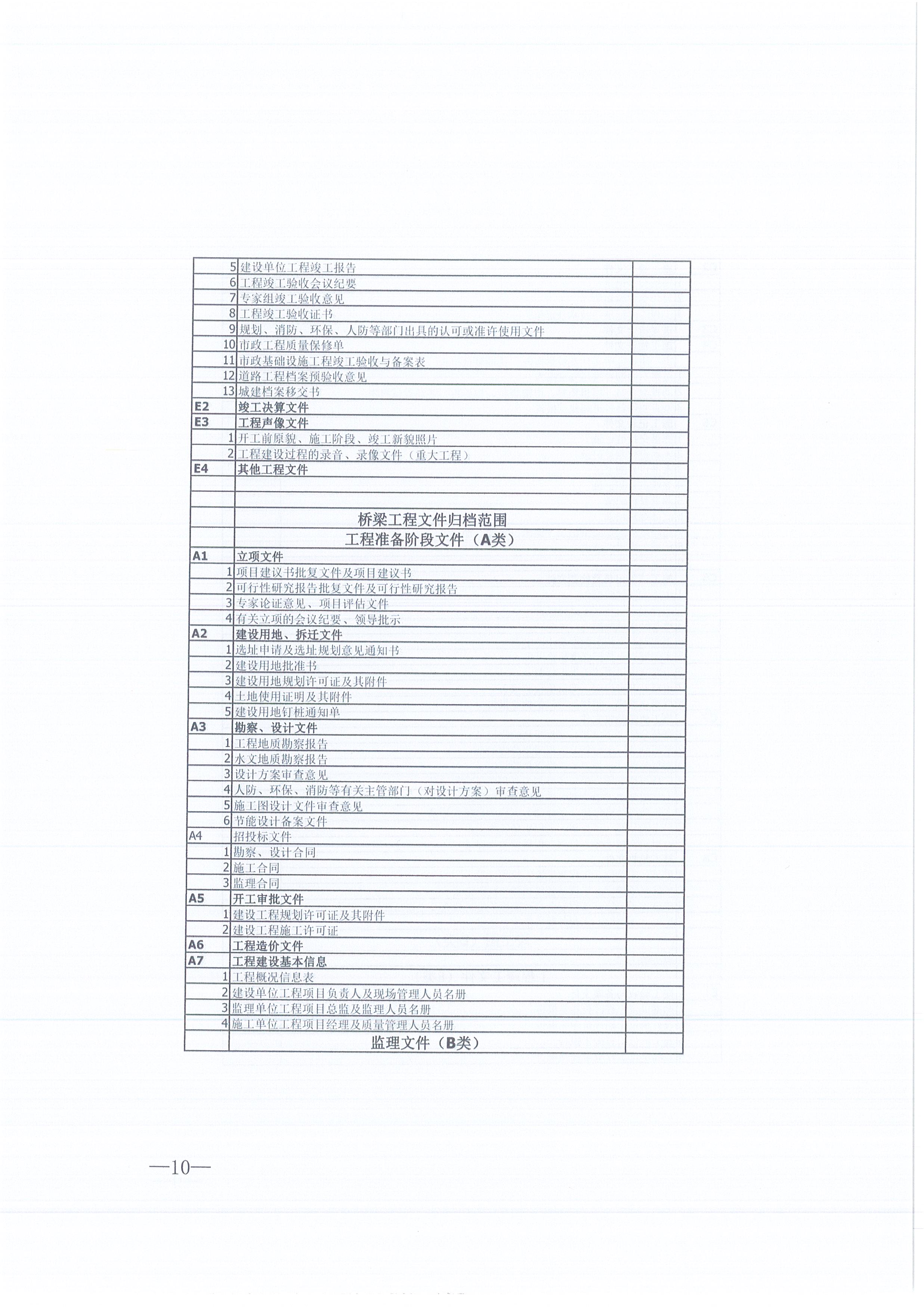 同欣咨詢[2021]16號監(jiān)理文件管理辦法（試行）10