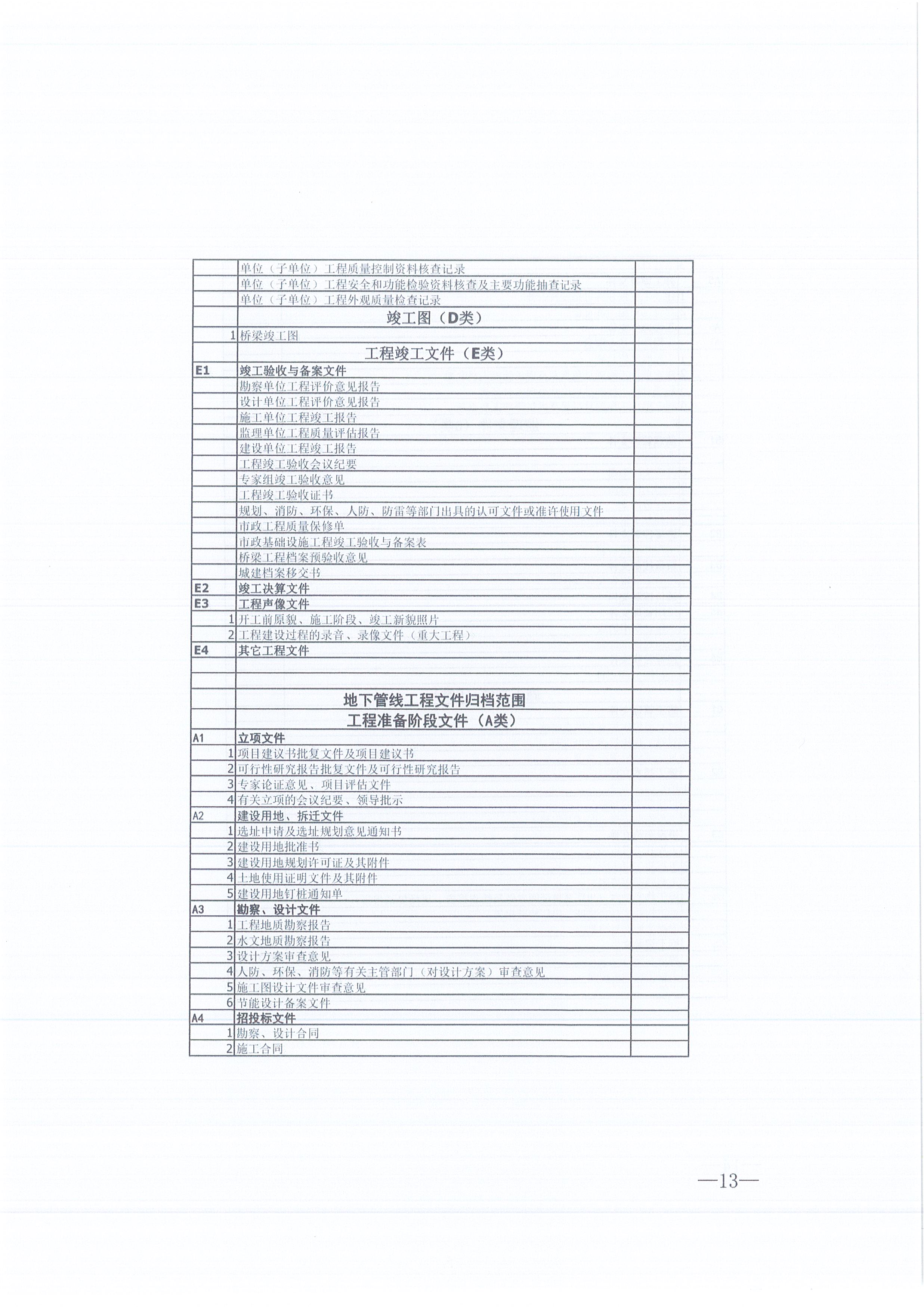 同欣咨詢[2021]16號監(jiān)理文件管理辦法（試行）13