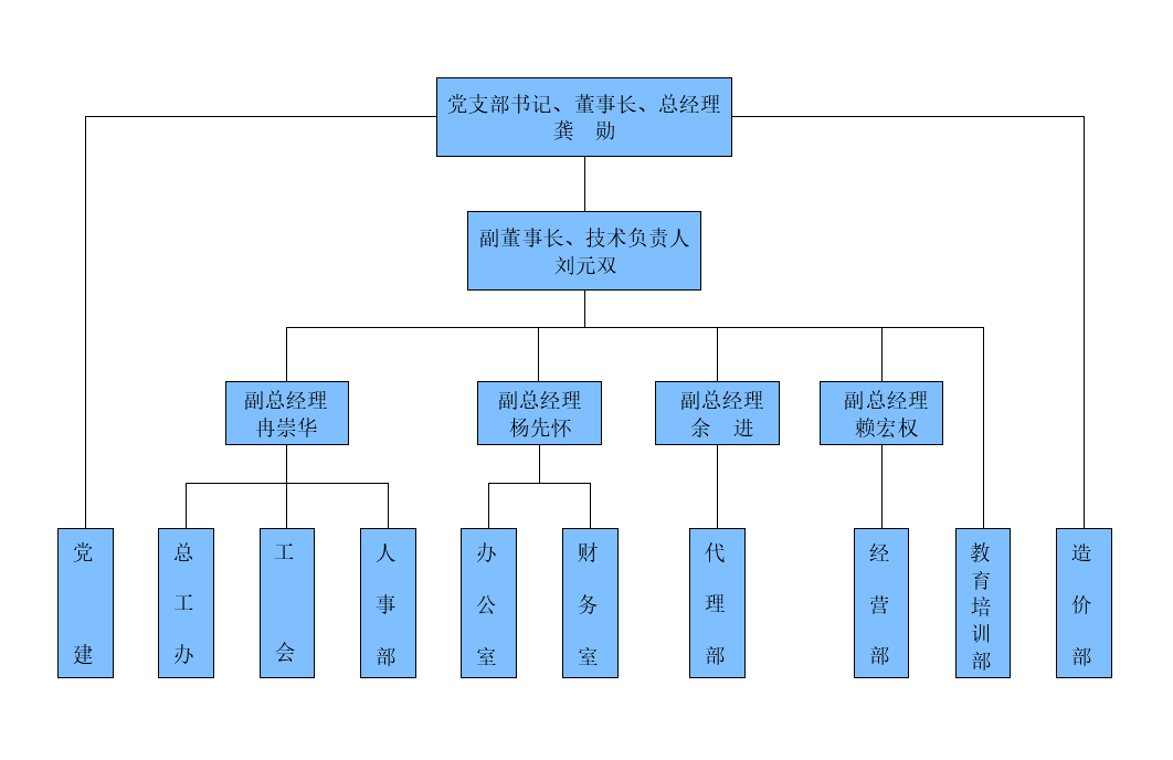 公司架構(gòu)圖.png